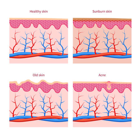 The Science of Microneedling