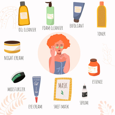 At-Risk Groups and Skin Types