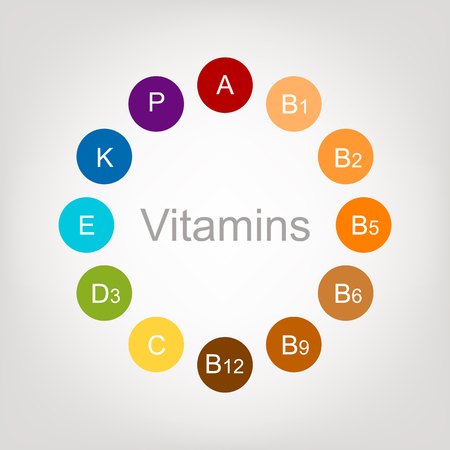 Impact of Deficiencies on Ageing