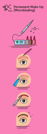 What to Expect During Your Appointment