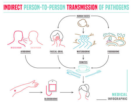 Navigating the Path towards Clear Skin: Step-by-Step Guide to Professional Acne and Scar Management in Britain